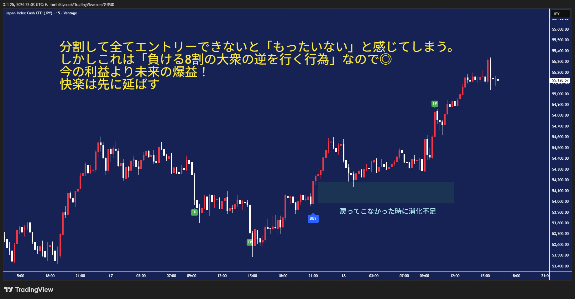 「もったいない」= 負ける8割の大衆の逆を行く行為